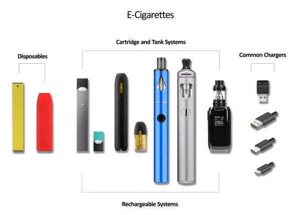 Disposable e-cigarettes, cartridge and tank vapes, and common chargers laid out side by side.